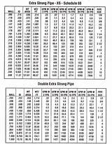 Photos of Astm A106 Pipe Schedule Chart