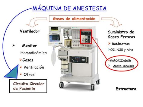Vaporizadores En Anestesia