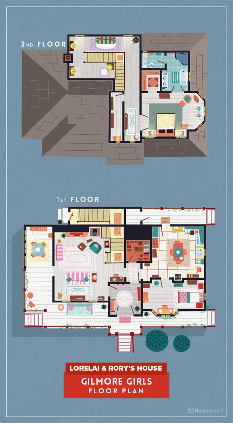 See The Floor Plans For 8 Cult Tv Hits Hgtvs Decorating And Design