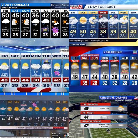 7 Day Forecasts (12/27) A lot of percipitation coming up. But it
