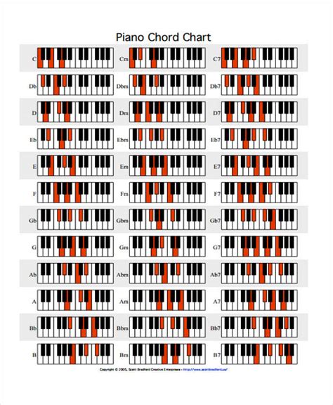 Piano Chord Chart Printable