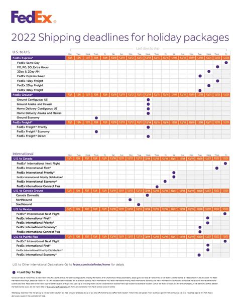 Holiday Shipping Deadlines 2022 Ups Usps Dhl Fedex Wonderment