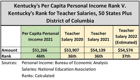 Whered That Teacher Salary Information Come From — The Bluegrass