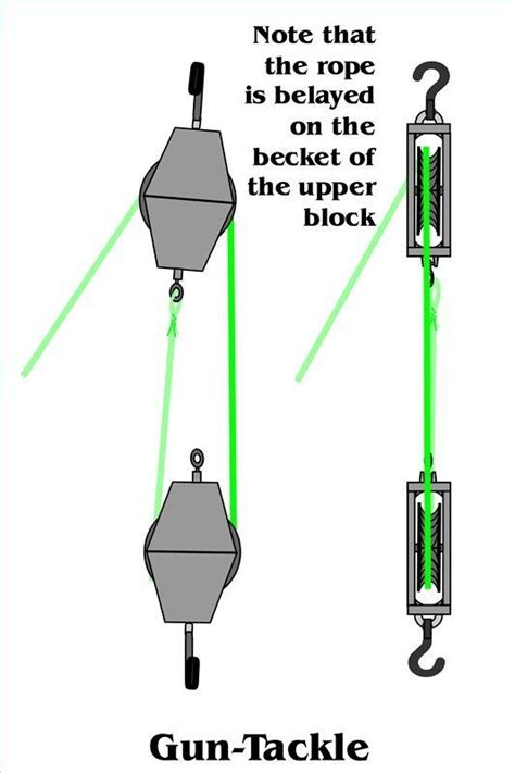 How To Set Up A Double Pulley System Block And Tackle Pulley Pully