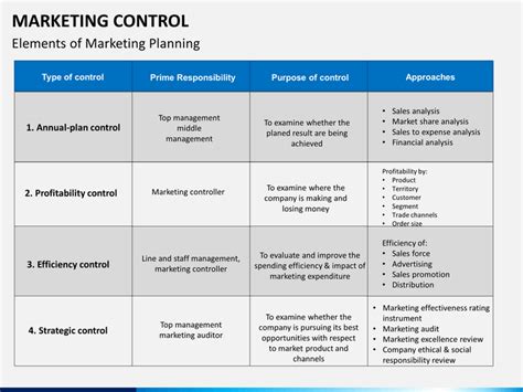 Marketing Control Powerpoint Template