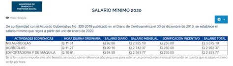 Salario Mínimo Se Mantiene Para 2021 Agencia Guatemalteca De Noticias