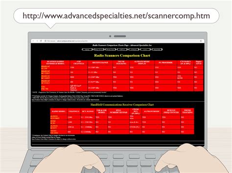 How to Program a Police Scanner (with Pictures) - wikiHow