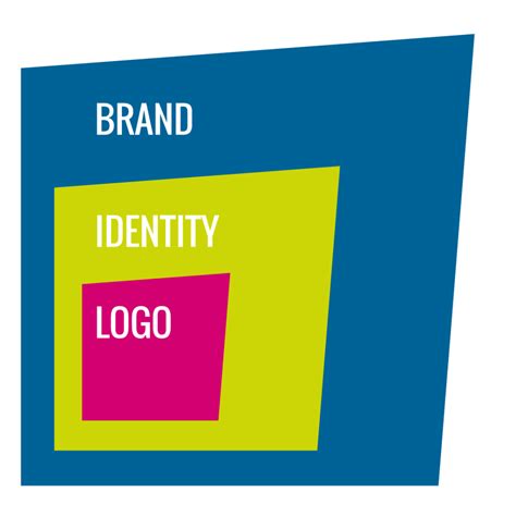 Brand Identity Logo Whats The Difference Doublesdesign