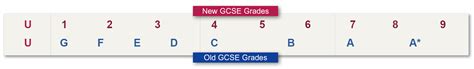 Turns an unsecure link into an anonymous one! What are the 9-1 GCSEs? | CGP Books