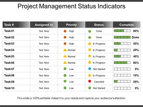 Project Management Status Indicators Powerpoint Slide Deck