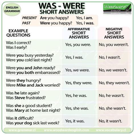 Past Simple Woodward English Learn English Learn English Grammar