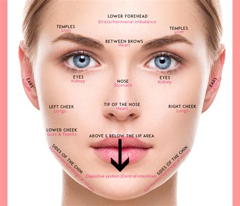 Spots On Face Hormonal Top Secret Skin Tips