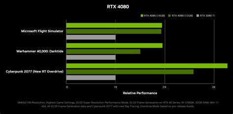 NVIDIA 40 Series Graphics Cards What We Know So Far Overclockers UK