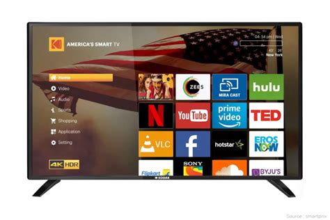 What Are 5 Cheapest Smart Tv Available In The Market Techmobi