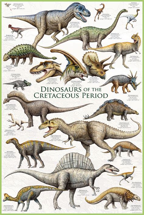 Cretaceous Period Dinosaur Posters Prehistoric Dinosaurs Dinosaur
