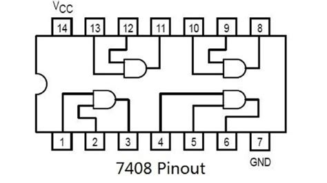 Ic 7408 Logic Gate Chip Datasheet And Pinout Netsonic