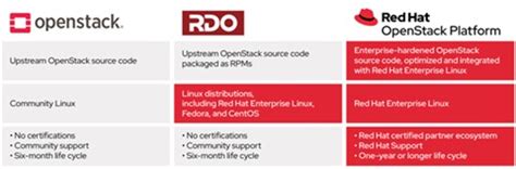 Saatnya Ciptakan Infrastruktur Hybrid Cloud Yang Optimal Dengan Red Hat