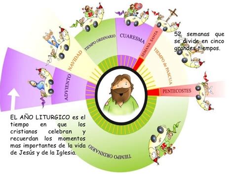 Tiempo Liturgico El Año Liturgico Calendario Litúrgico Biblia