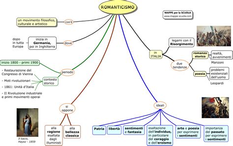 Mappe Per La Scuola ROMANTICISMO