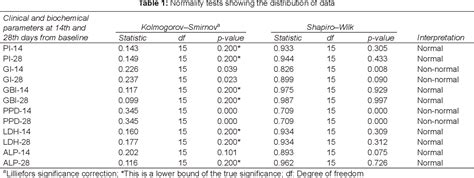 Table 1 From Evaluation Of The Efficacy Of A Single Subgingival