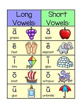 long  short vowel charts vowel chart teaching vowels short vowels