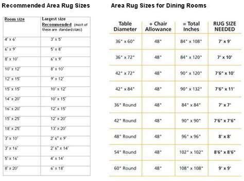 Rooms Vs Rug Size Living Room Rug Size Dining Room Rug Size Rug