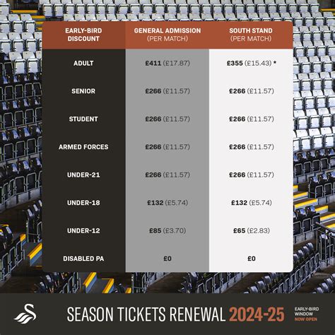 Season Ticket Renewal 2024 25 Last Chance To Take Advantage Of Early
