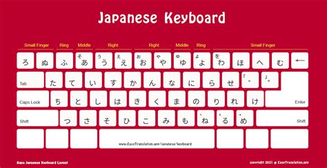 5 Free Japanese Keyboard Layouts To Download 한국어 키보드