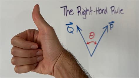 The Right Hand Rule Vector Statics 27 Youtube