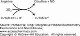 Integrative Medical Biochemistry E Amination And Board Review Photos