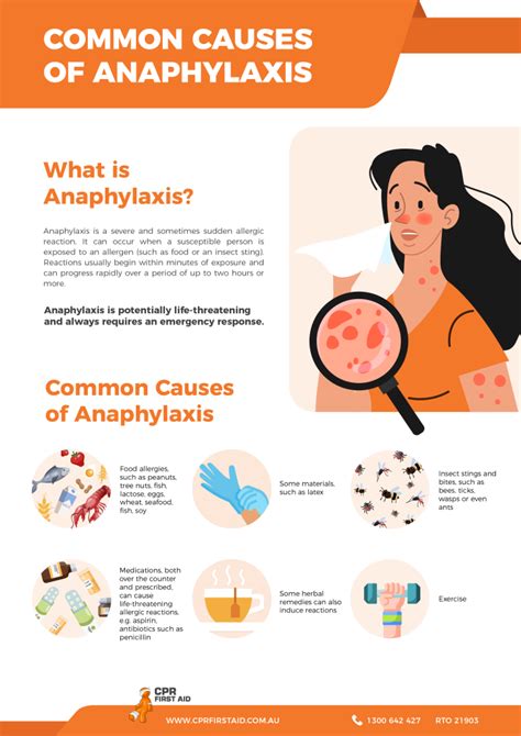 What Is Anaphylaxis Cpr First Aid