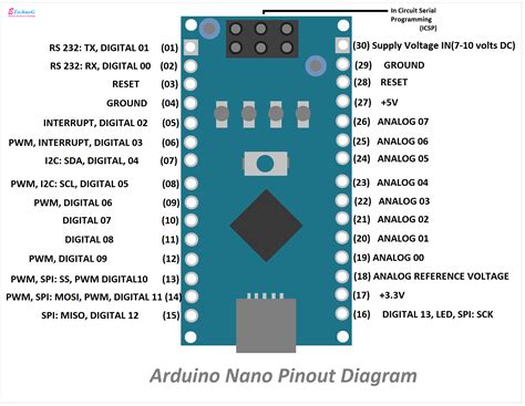 Arduino Nano Pinout Diagram Arduino In Diagram Arduino Images