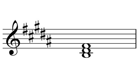 What Is An Enharmonic Equivalent A Complete Guide