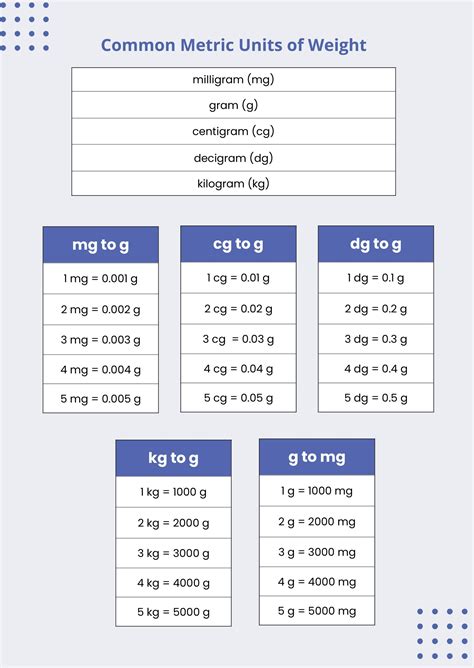 Metric Units Of Weight Conversion Chart In Illustrator Pdf Download