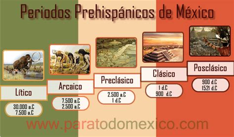 Períodos Prehispánicos En México Duración Y Características