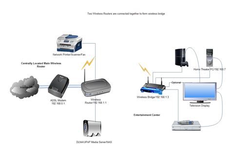 Using Router As Wireless Bridge How Connect Two Routers To Setup