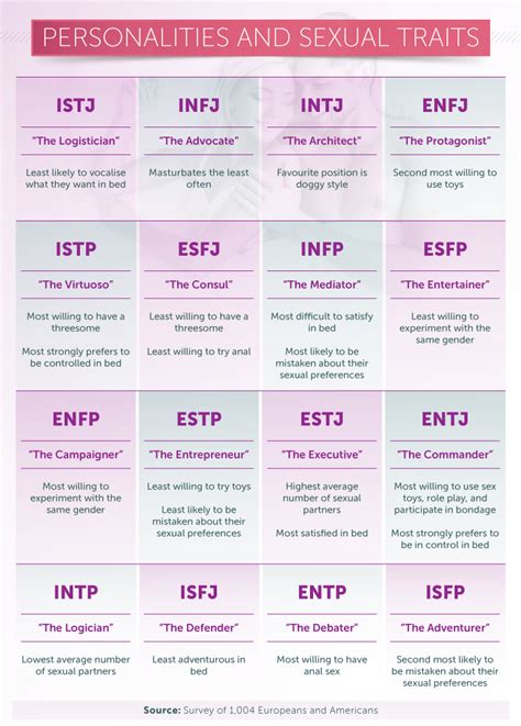 Personalities Types Mbti Personality Personality Types Mbti Charts