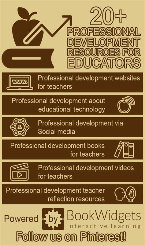 20 Helpful Professional Development Resources For Teachers Bookwidgets