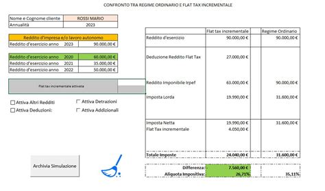 Flat Tax Incrementale Imprese E Autonomi Un Esempio Di Calcolo Della