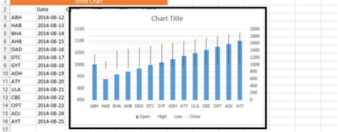 How To Create Stock Chart In Excel Best Excel Tutorial