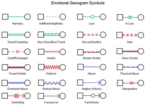 example image medical genogram symbols art therapy activities sexiz pix