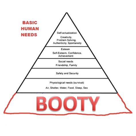 Maslow S Hierarchy Of Needs Handout Sexiezpix Web Porn