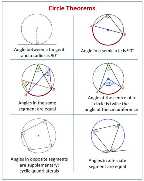 Circle Theorems Examples Solutions Videos Worksheets Games