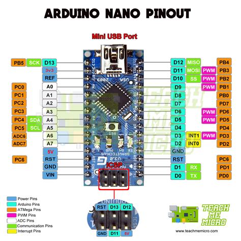 Arduino NANO Pinout Diagram Microcontroller Tutorials