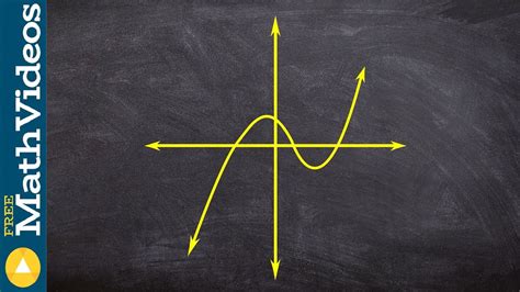 Using inequality, i will write the range as y ≥ 3. How to write the domain and range from the graph of a ...