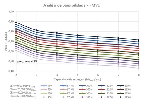 Análise de sensibilidade para o pMVE no cenário CD A BV Download Scientific Diagram