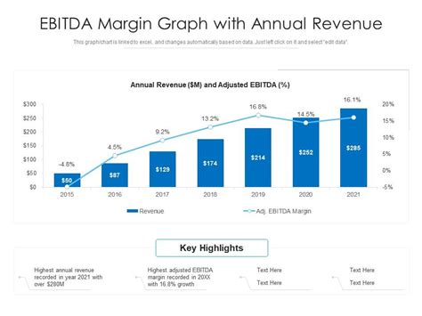 Ebitda Margin Graph With Annual Revenue Presentation Graphics