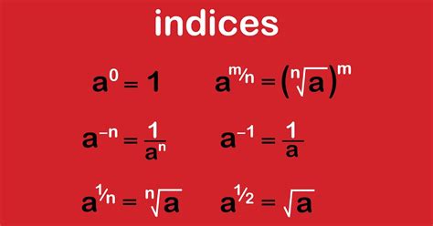Teaching Indices Mathematics Basics