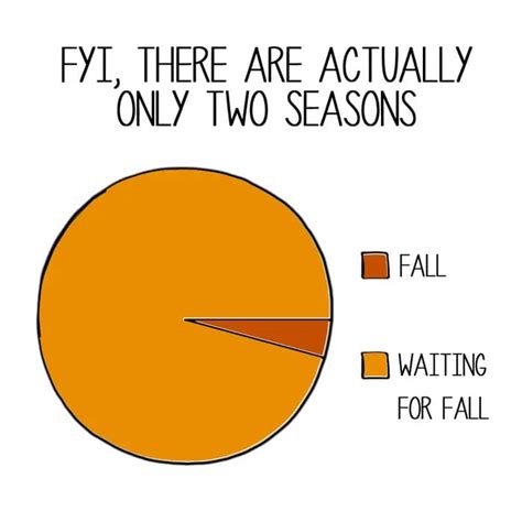 I Dont Know About Yall But Im Ready For Fall 52 Fall Memes