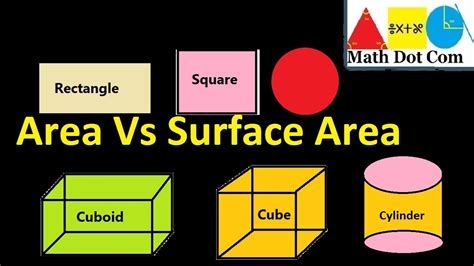 Difference Between Area And Surface Area Comparison Math Dot Com